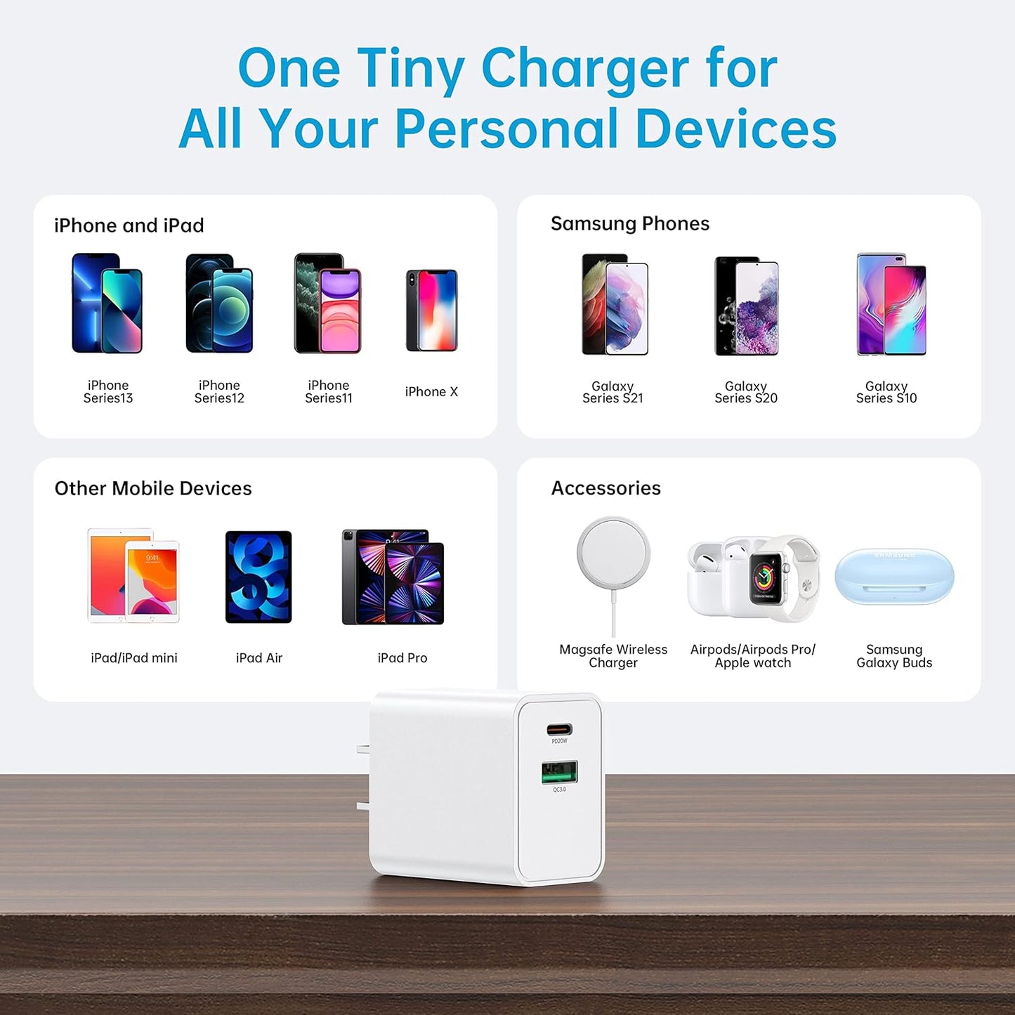 USB C Wall Charger Block 20W, Dual Port USB-C Plug-in 20W PD & QC3.0 A Fast Charging for iPhone 14/13/12/11 /Pro Max, iPad Pro, AirPods Samsung Android Phones and More